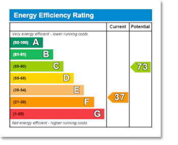 Energy Performance Certificates  
